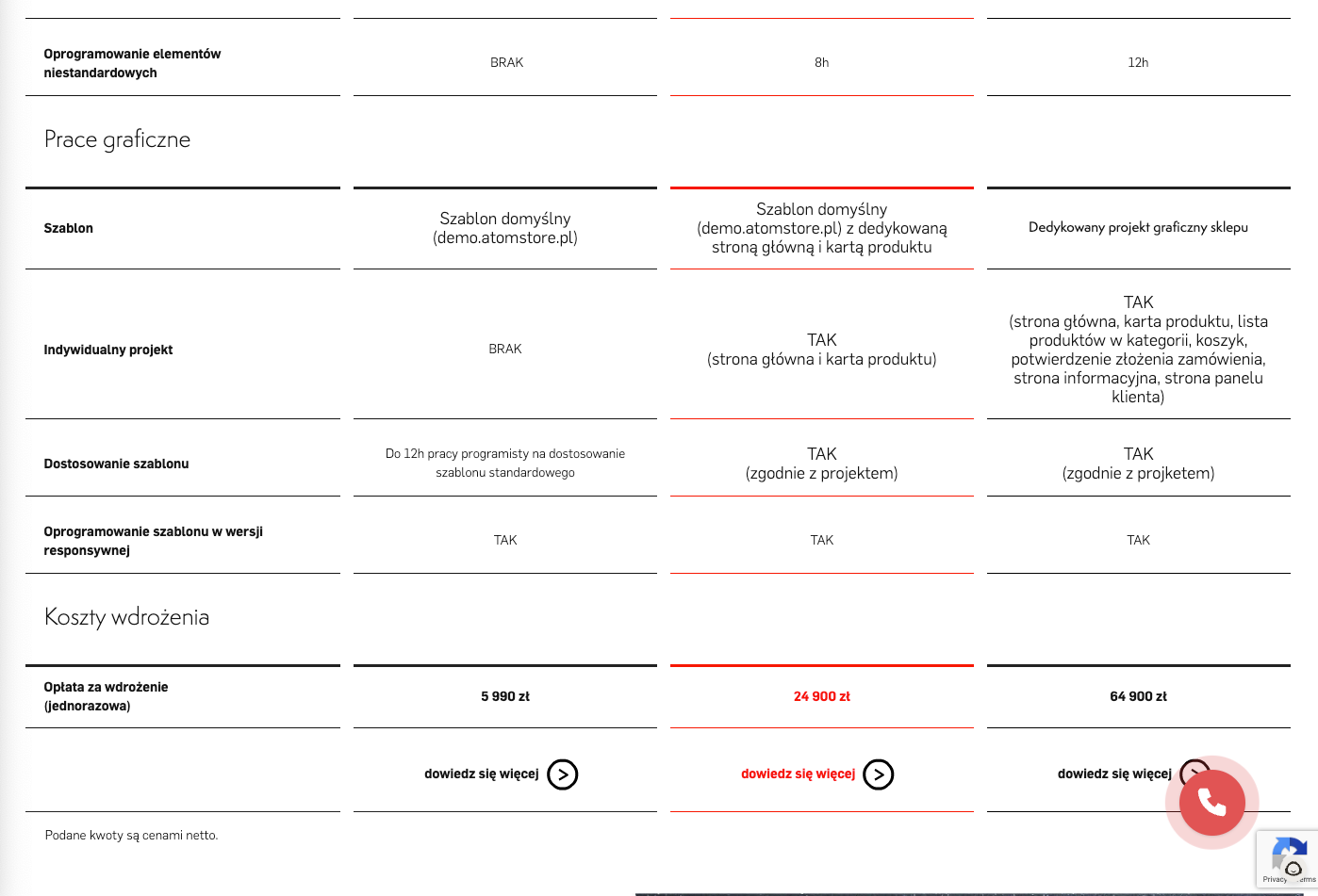 AtomStore — wady, zalety i funkcje