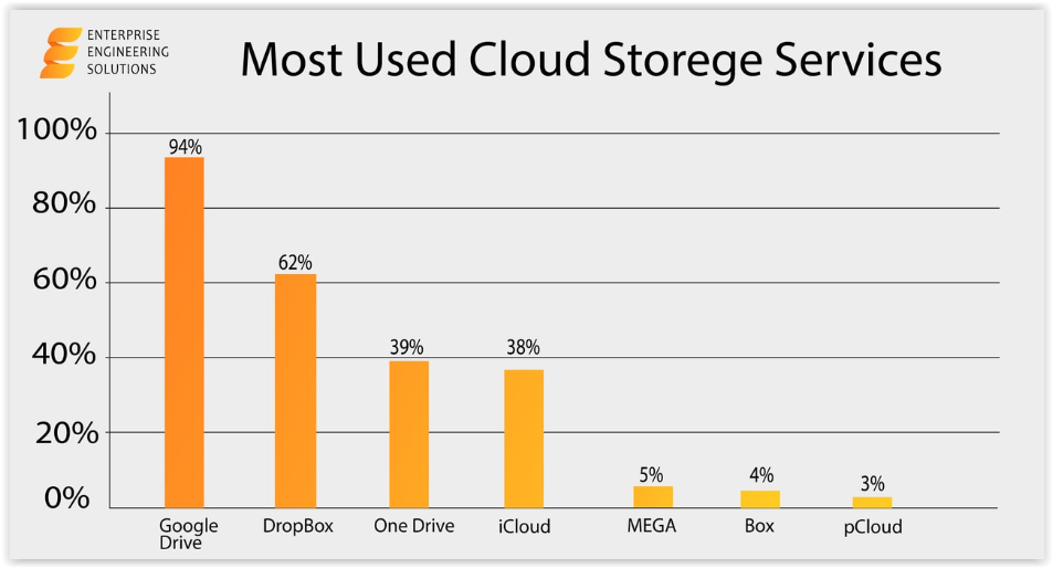 Co to jest cloud computing i w jaki sposób działa?