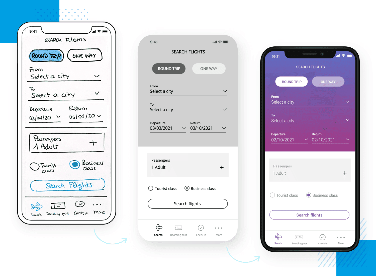 Na czym polega prototypowanie w UX?