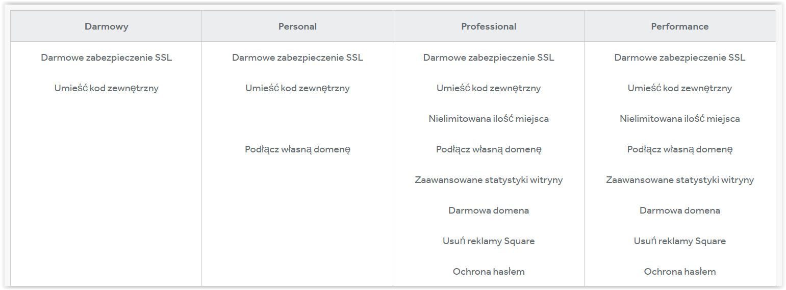 Czym jest Weebly – jakie są wady i zalety tej platformy?