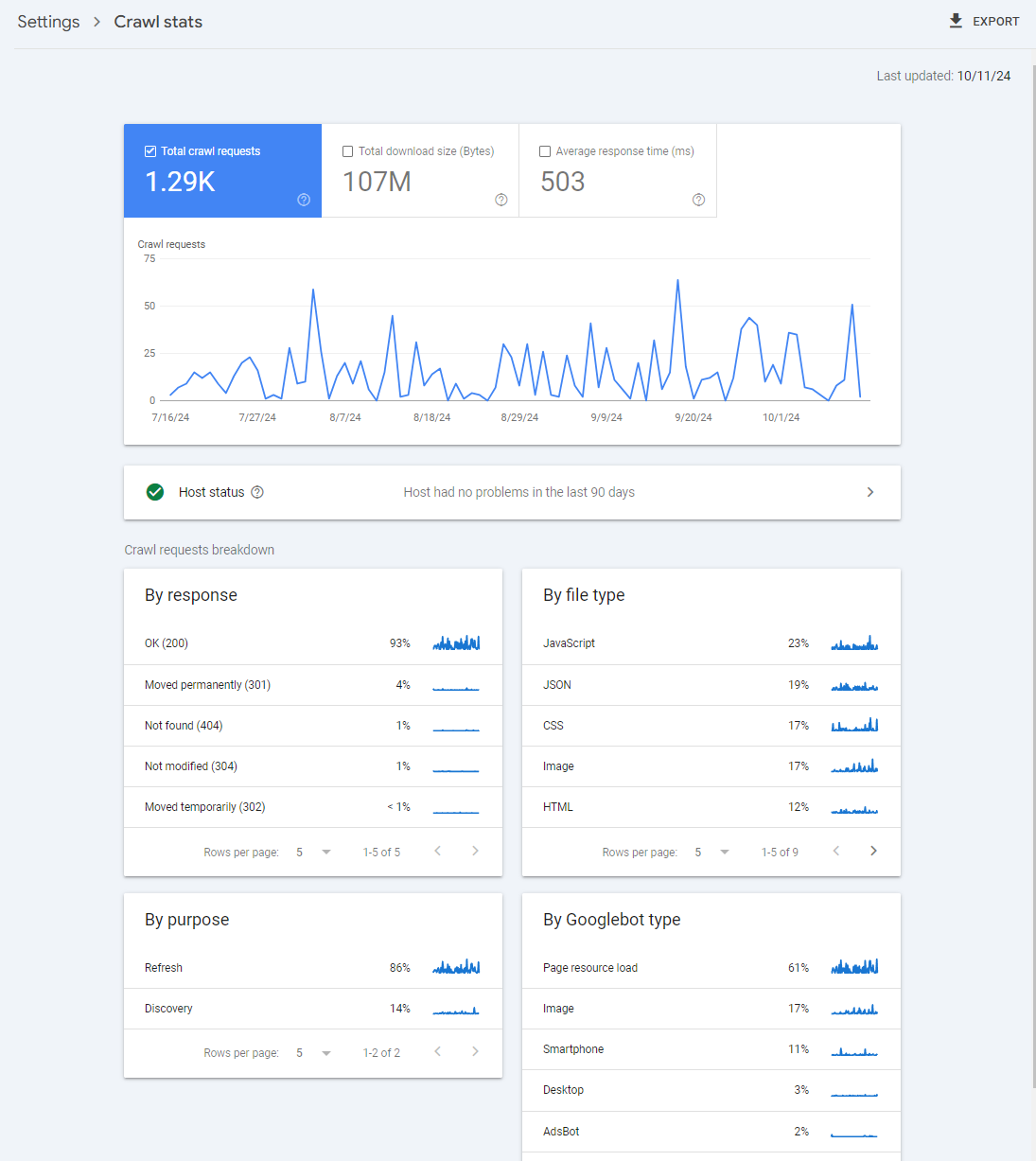 Nowy raport w GA4, dane w GSC, błędy w Google Discover, wyrok Google