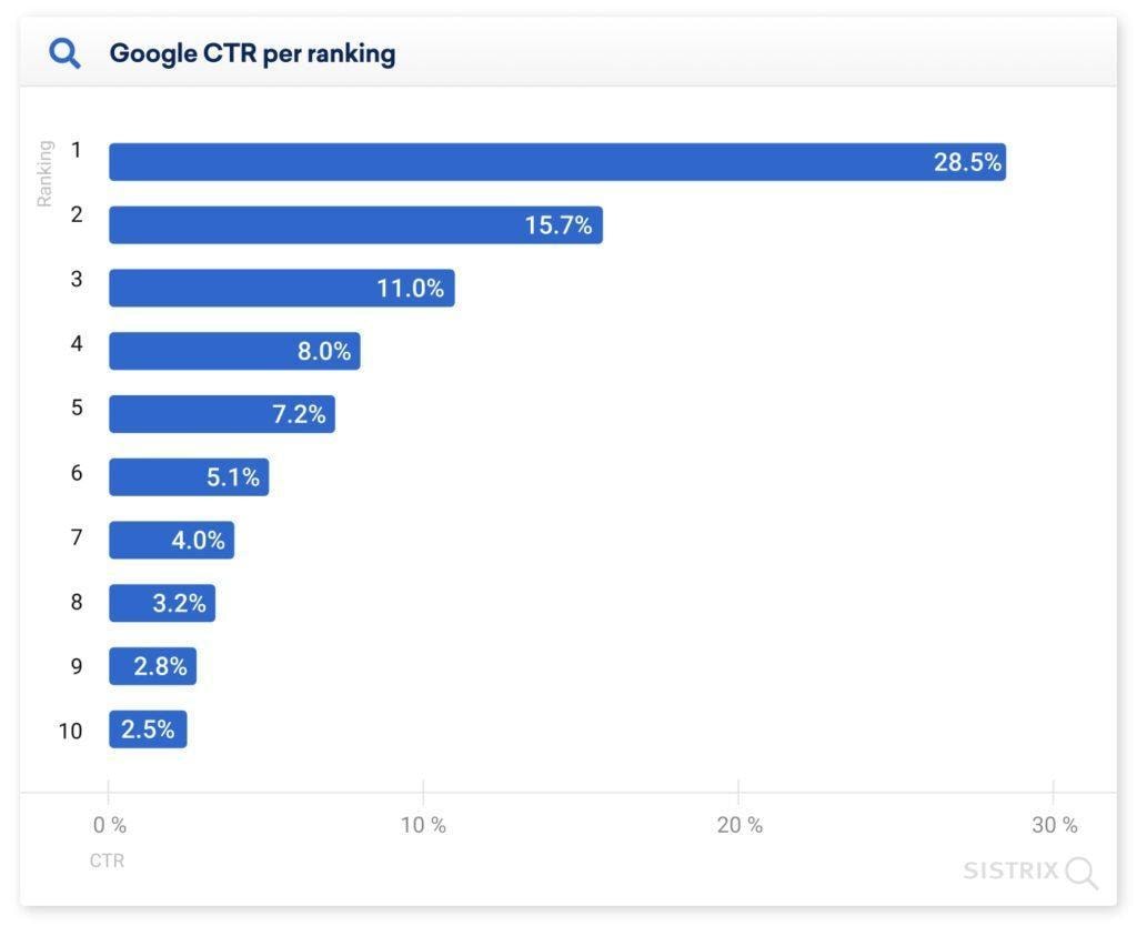 Jak pozycjonować stronę samemu? Poradnik SEO