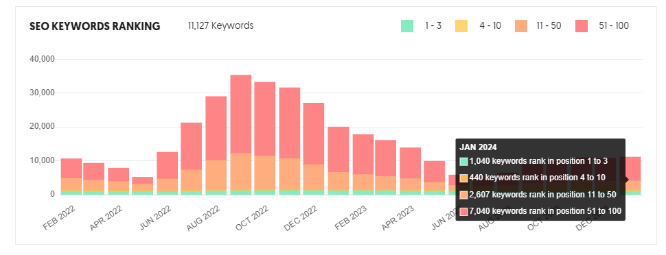 Migracja strony internetowej – Poradnik SEO