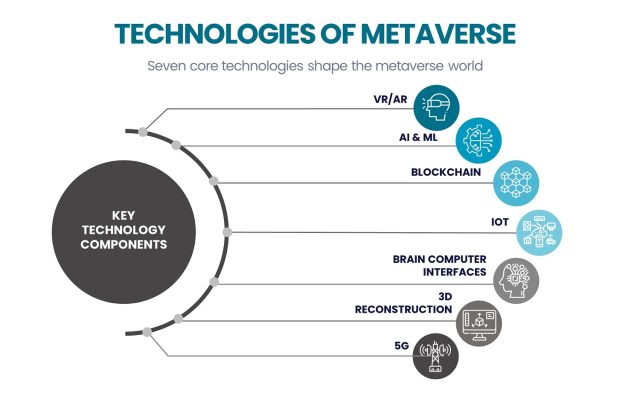 Co to jest metaverse?