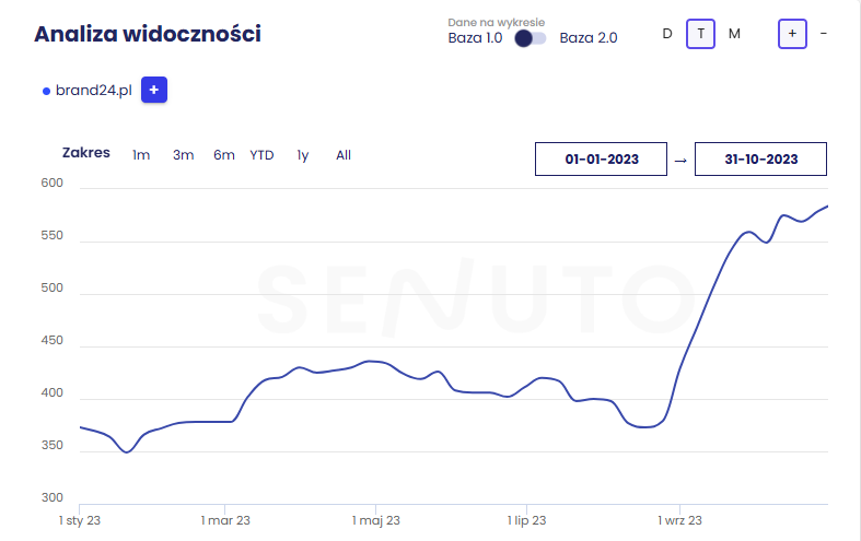 Case study – Co naprawdę działa w SEO?