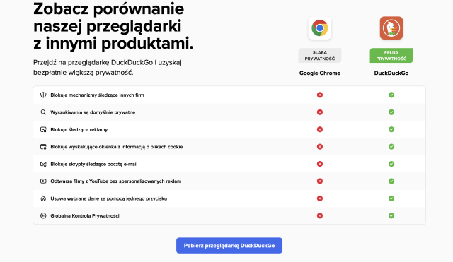 Wyszukiwarka DuckDuckGo – co to jest?