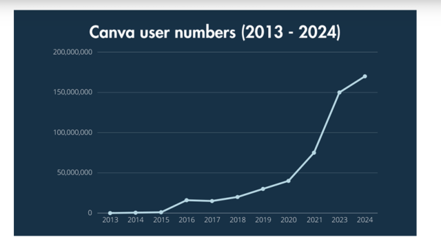 Canva - co to za narzędzie i w jaki sposób z niego korzystać?