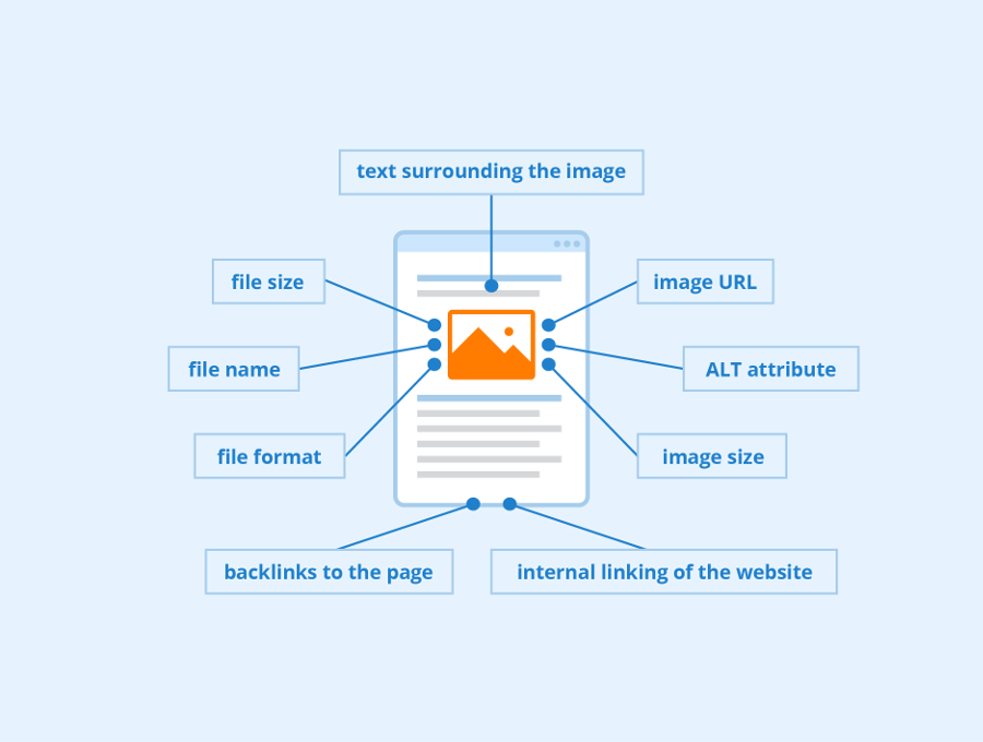 Keyword proximity