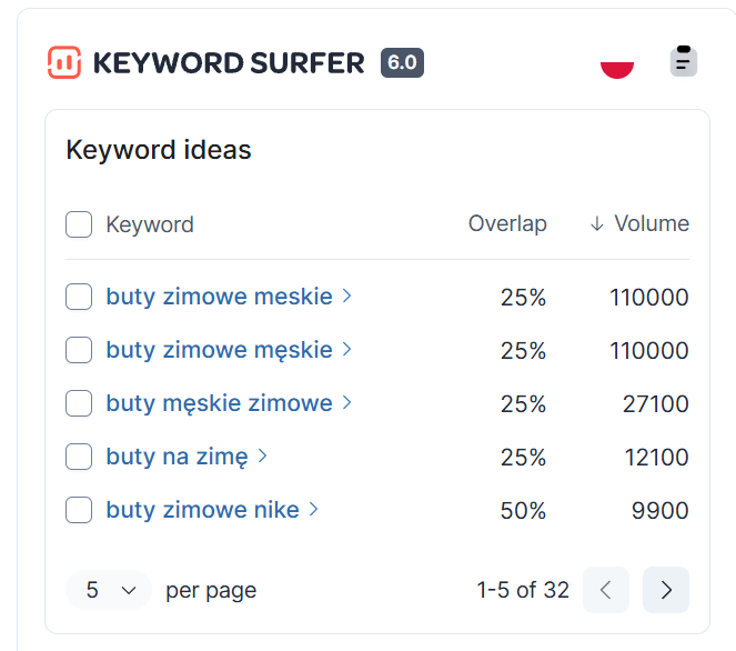 Keyword Surfer – czym jest i jak działa ta wtyczka?