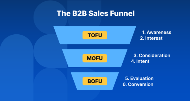 ToFu (Top of the Funnel)