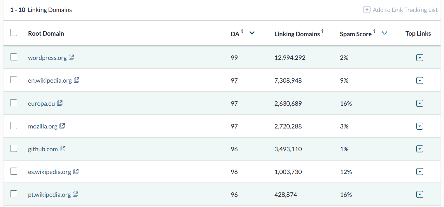 Link Explorer od Moz – co to za narzędzie?