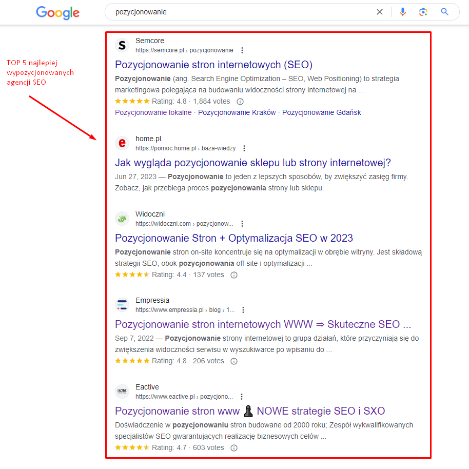 Jak działa Google? Zasady rankingu w wyszukiwarce