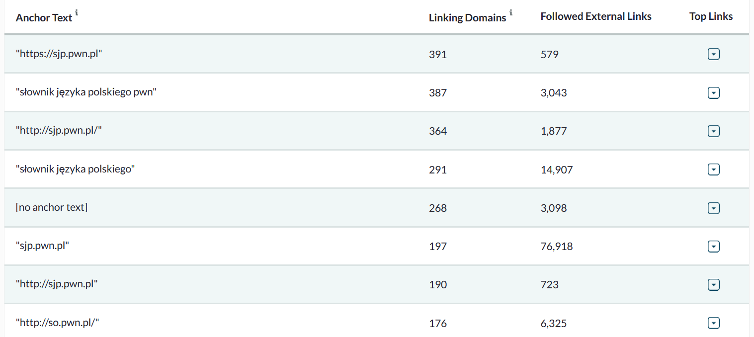 Link Explorer od Moz – co to za narzędzie?