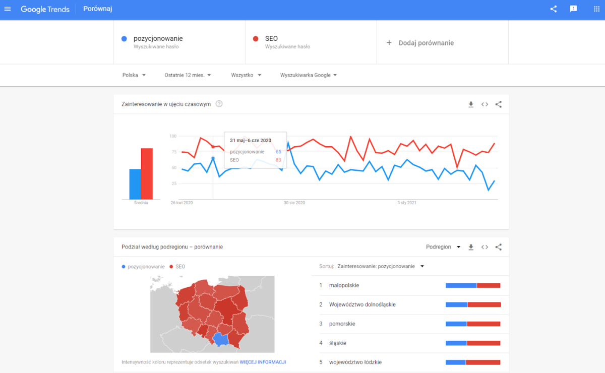 Przegląd i porównanie narzędzi SEO