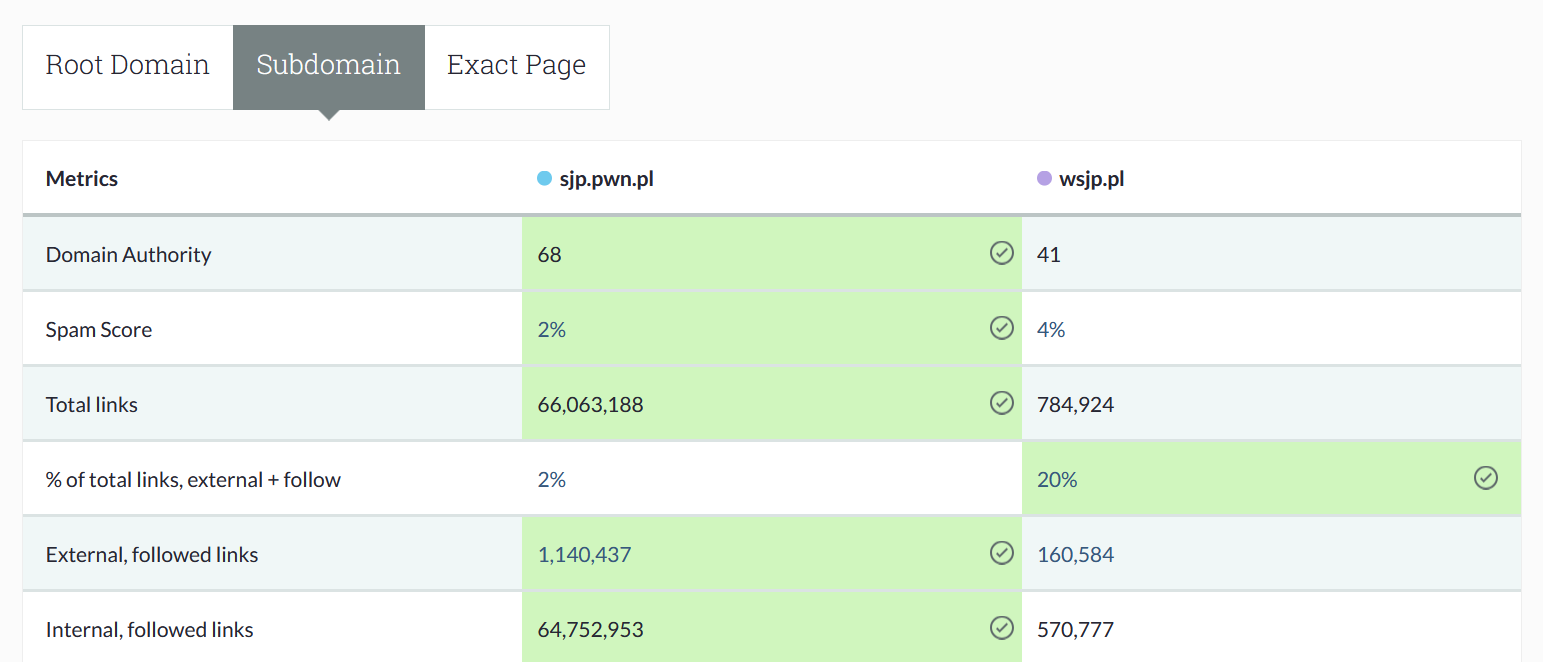 Link Explorer od Moz – co to za narzędzie?