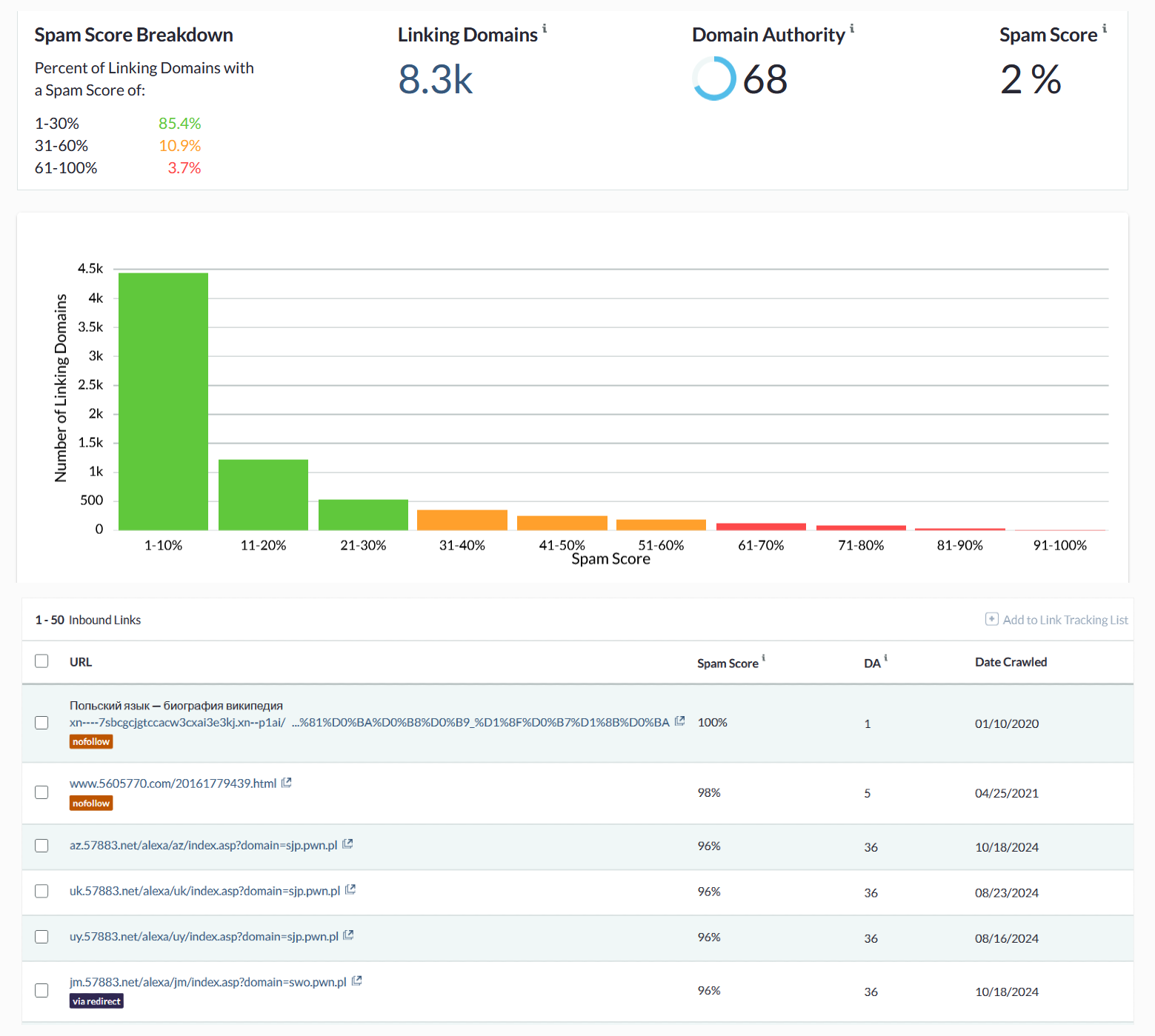 Link Explorer od Moz – co to za narzędzie?