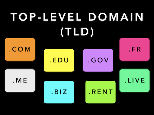 TLD (top level domain)