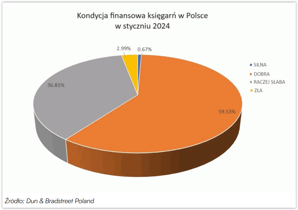 SEO dla księgarni internetowej – które działania poprawią widoczność Twojego sklepu?