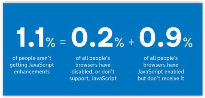 Dlaczego element noscript jest ważny w tworzeniu stron internetowych?