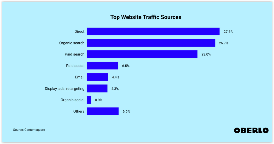 SEO dla księgarni internetowej – które działania poprawią widoczność Twojego sklepu?