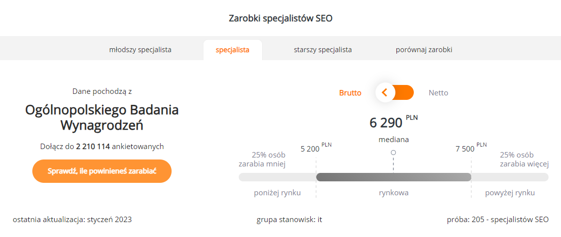 Praca w SEO – jak zacząć i co warto wiedzieć?