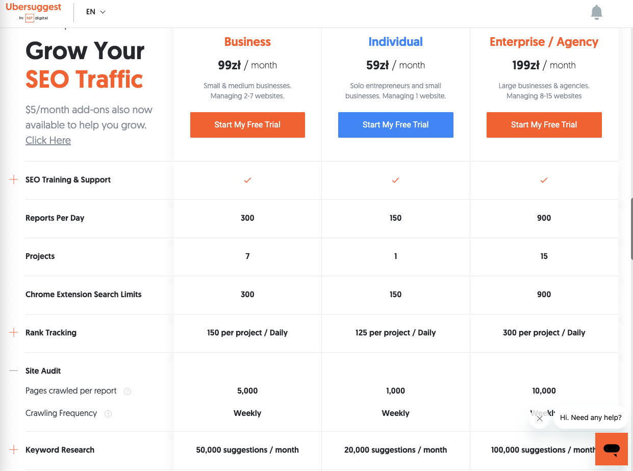 Ubersuggest — czym jest i jak działa?