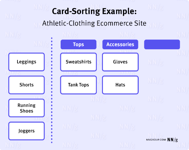 Card Sorting w UX (sortowanie kart) - jakich wytycznych należy przestrzegać?