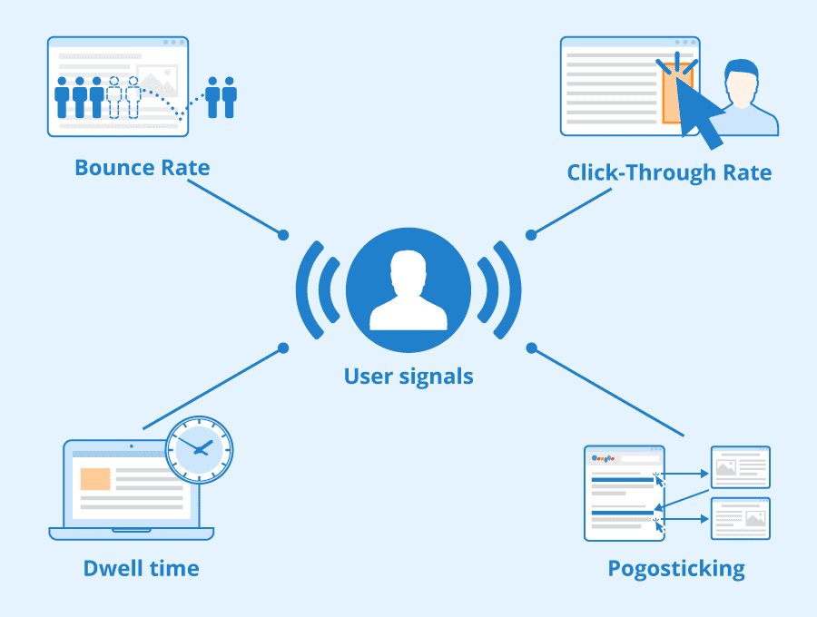 User engagement