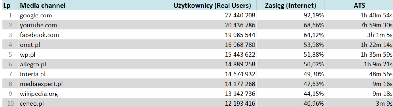 Jak skutecznie promować usługi hydrauliczne w internecie? Reklama hydraulika – poradnik