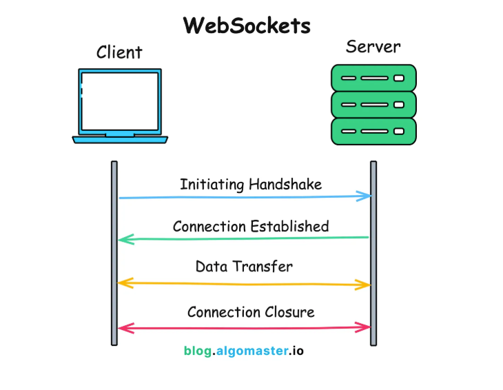 WebSocket