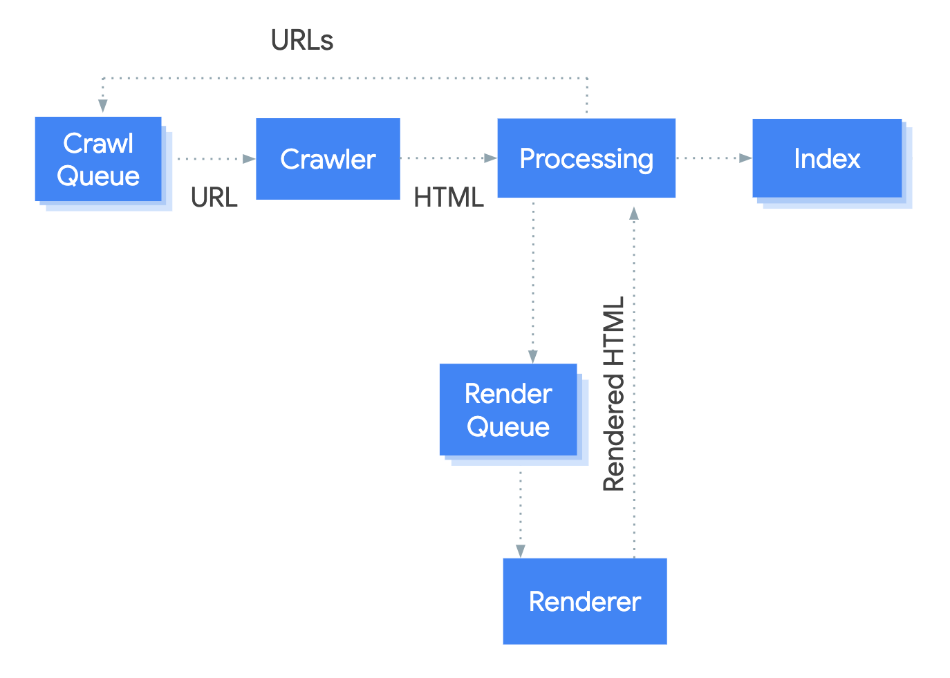 Technologia React a SEO – Poradnik