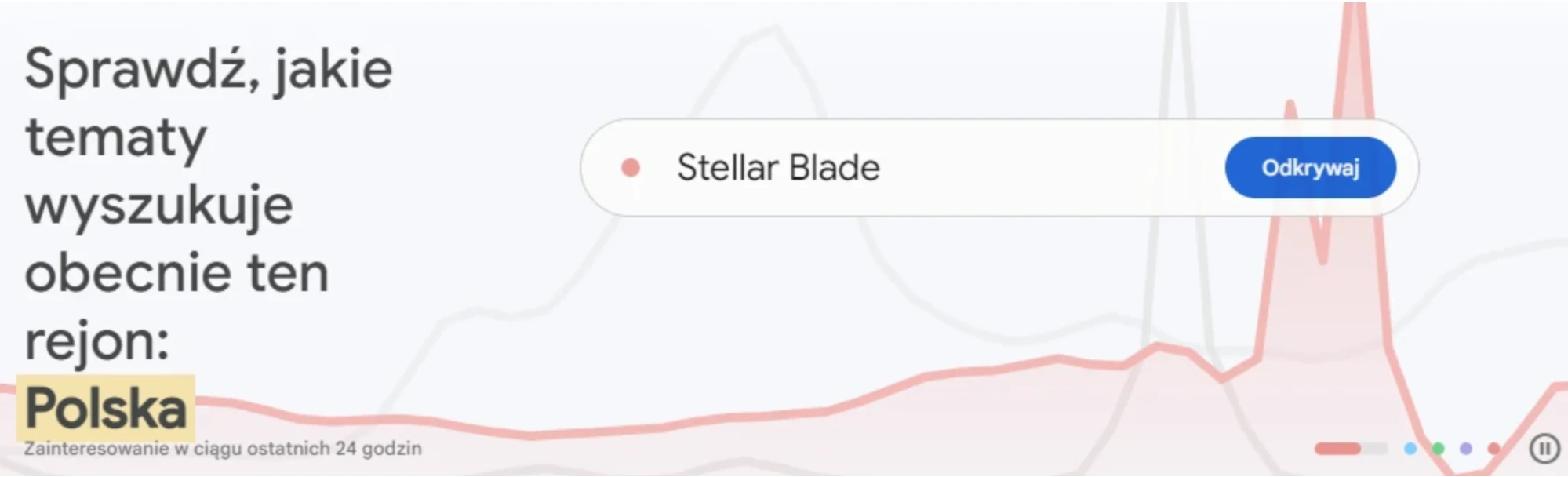 Widok panelu Google Trends