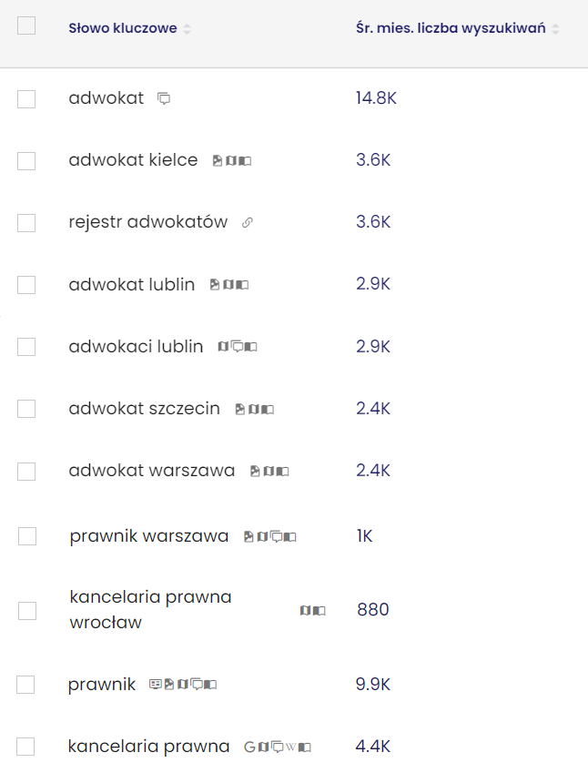 Pozycjonowanie kancelarii prawniczej i adwokata