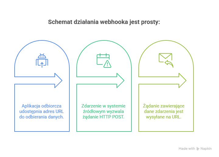Webhook