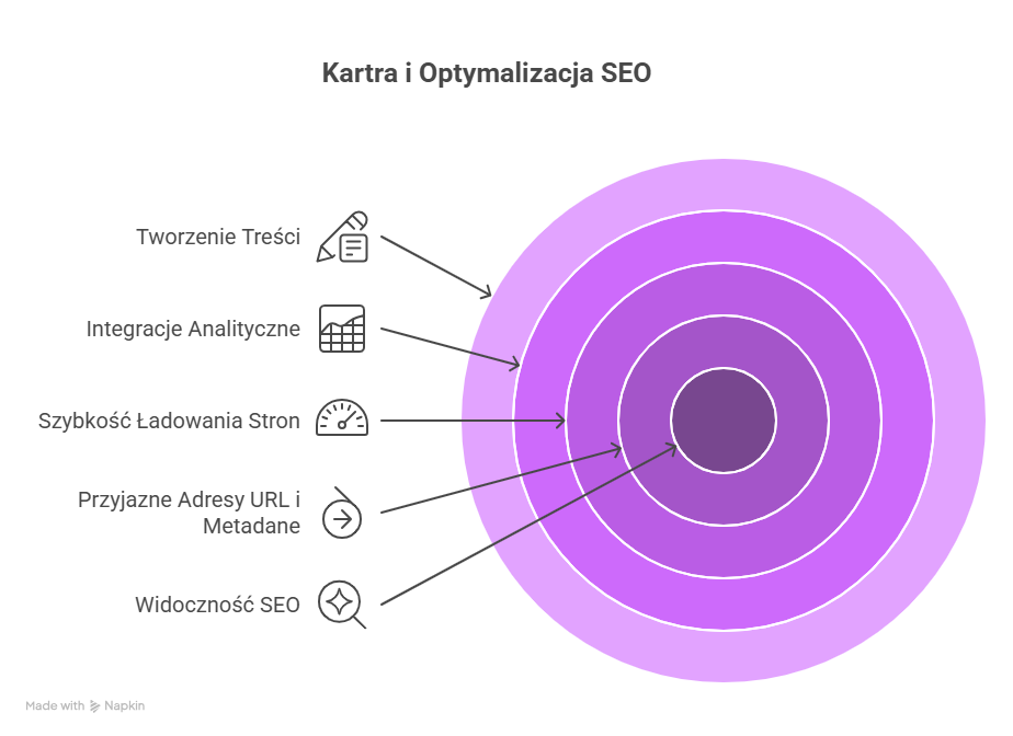 Czym jest platforma Kartra?