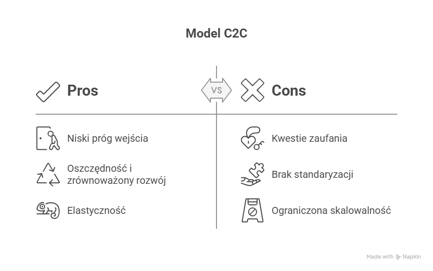 C2C (Customer to Customer)