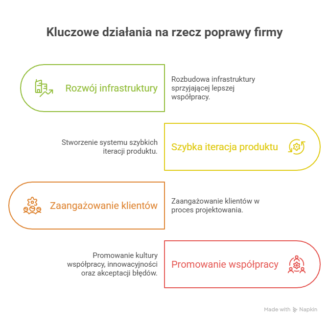 Lean UX