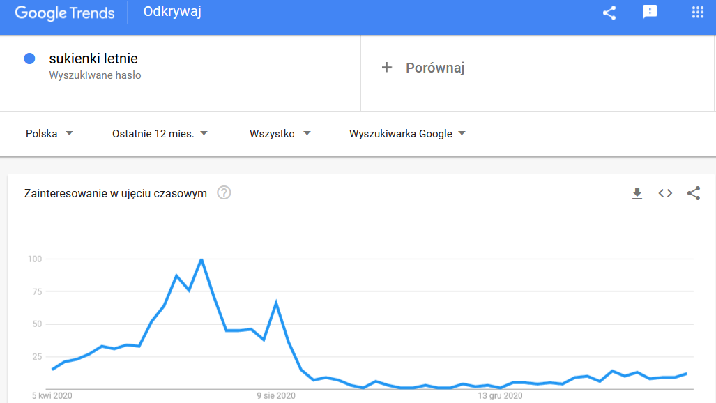Najważniejsze zasady SEO