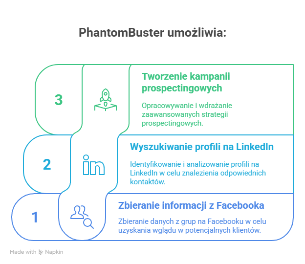 Co to jest PhantomBuster?
