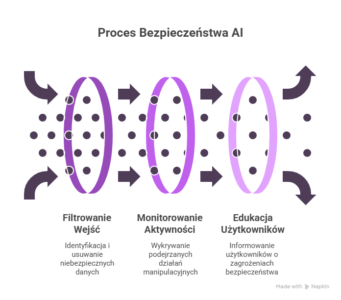 Prompt Injection — dlaczego zagraża sztucznej inteligencji?