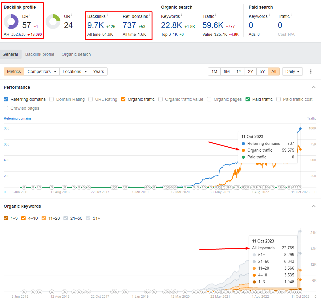 Strona HTML – jak zbudować pod kątem SEO?