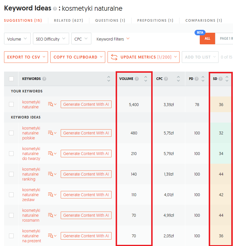 Organic search – jak budować widoczność dzięki SEO?