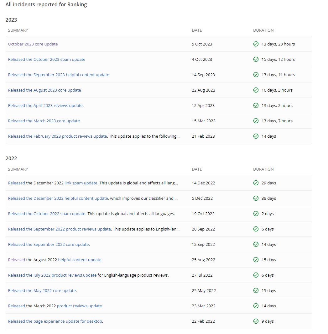 Algorytm Google – aktualizacje i podstawy dla SEO