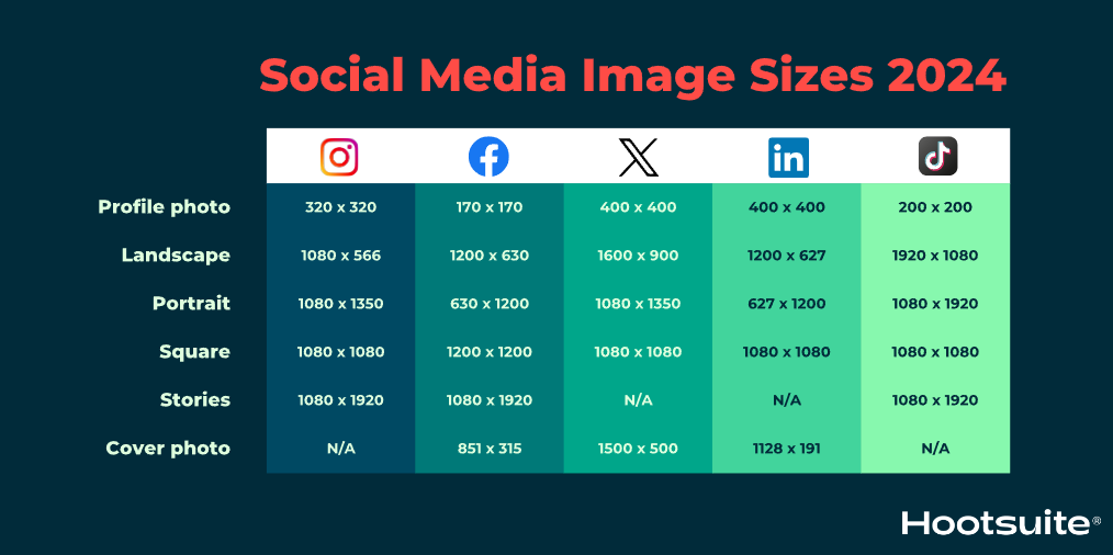 Optymalizacja grafik i zdjęć w sklepie internetowym
