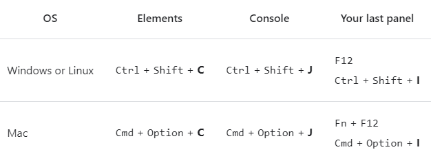 3 sposoby na wykorzystanie Chrome DevTools w SEO