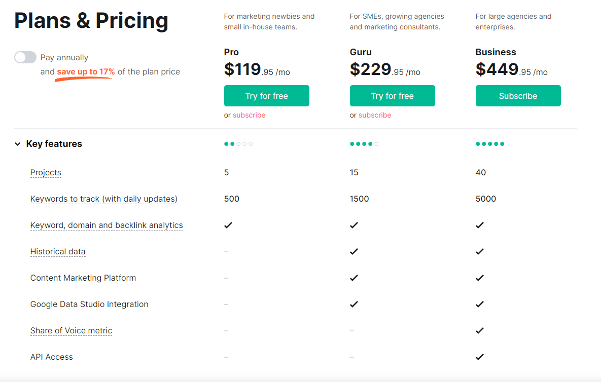 Semrush – kompletny przewodnik
