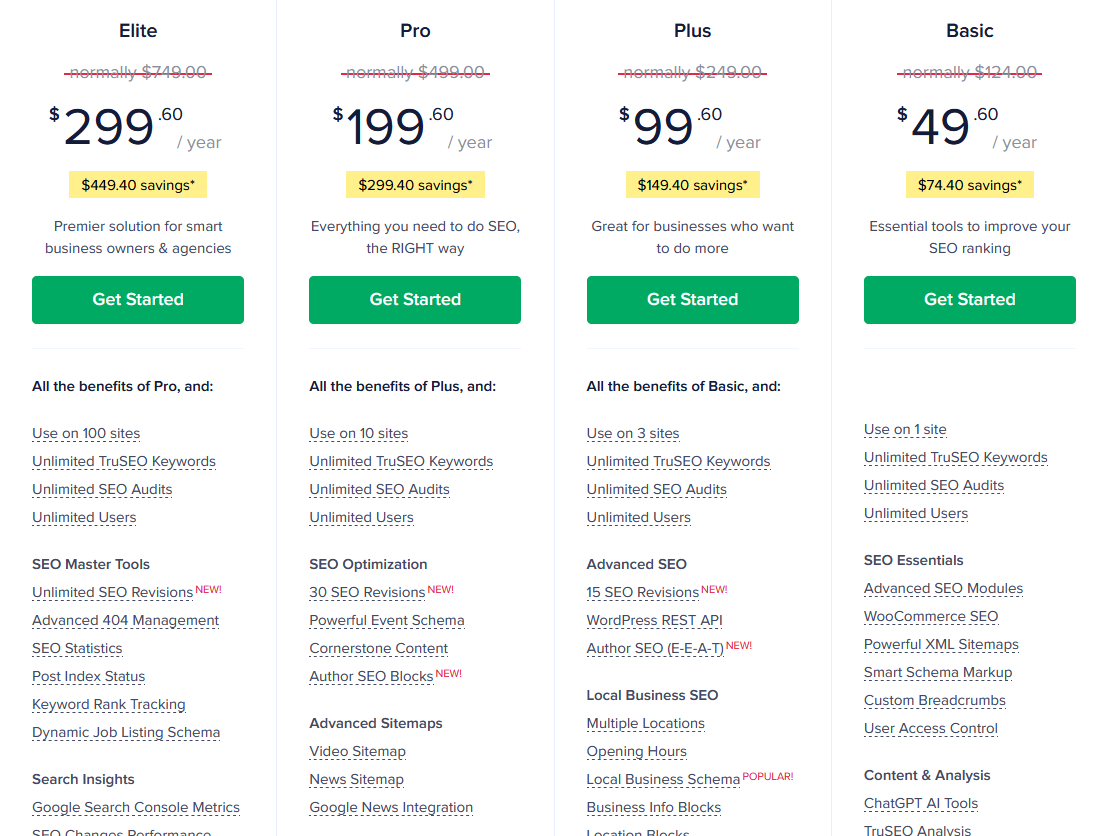 All in One SEO Pack — kompleksowe narzędzie, czy zamulacz serwisu z dużą ilością niepotrzebnych funkcjonalności?