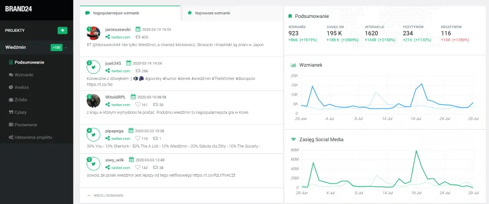 12 niezbędnych narzędzi marketingowych
