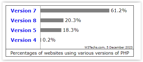 Jak nauczyć się tworzyć strony internetowe?