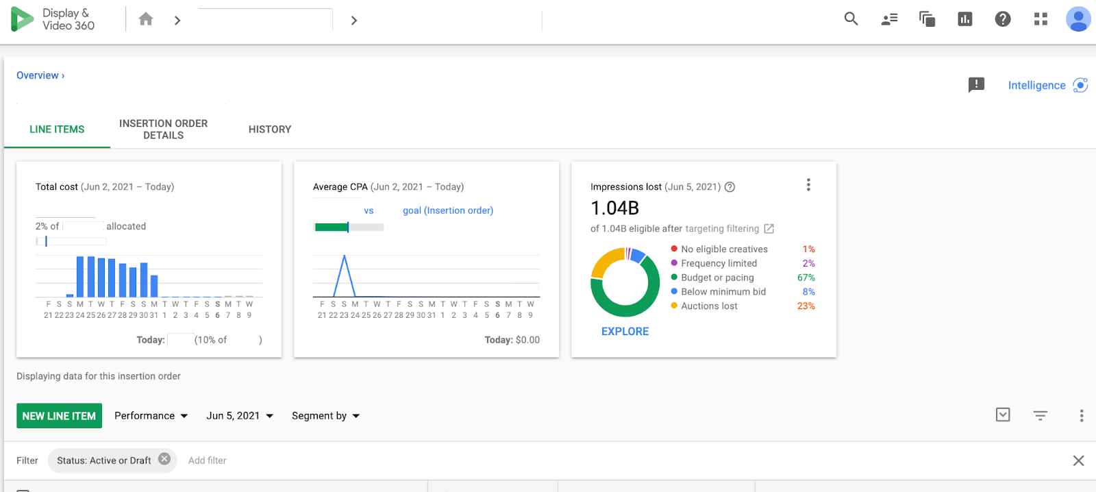 Co to jest i jak działa Display & Video 360 (DV360)
